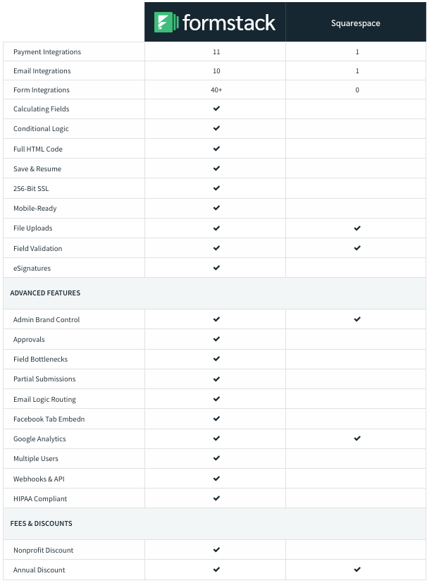 Squarespace Forms Form Builder Alternative Formstack